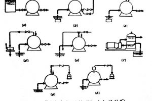 بهره برداری بهینه از پمپ