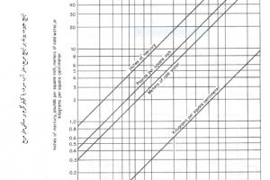 هد و ارتفاع پمپ