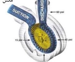 انواع پمپ صنعتی